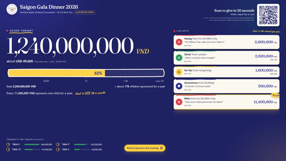 Live giving wall prototype